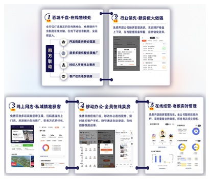 優(yōu)選聯(lián)盟合作破千店 房多多打造房產(chǎn)經(jīng)紀賦能平權(quán)平臺