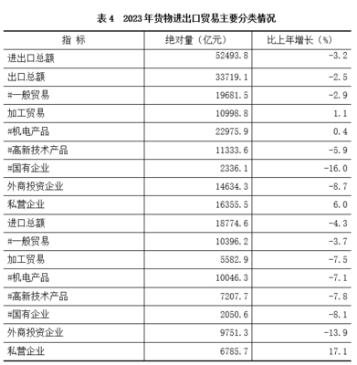 2023年江蘇省國民經(jīng)濟和社會發(fā)展統(tǒng)計公報 技術(shù)進出口現(xiàn)狀與信息服務(wù)分析