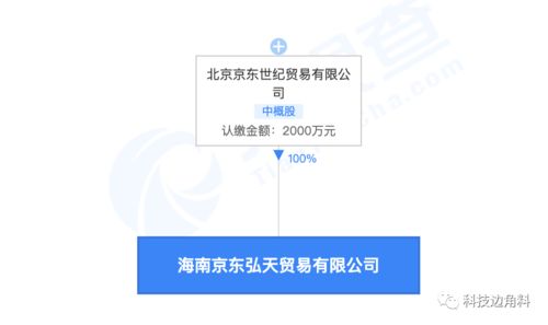 京東在海南成立貿易公司，深化技術及貨物進出口布局
